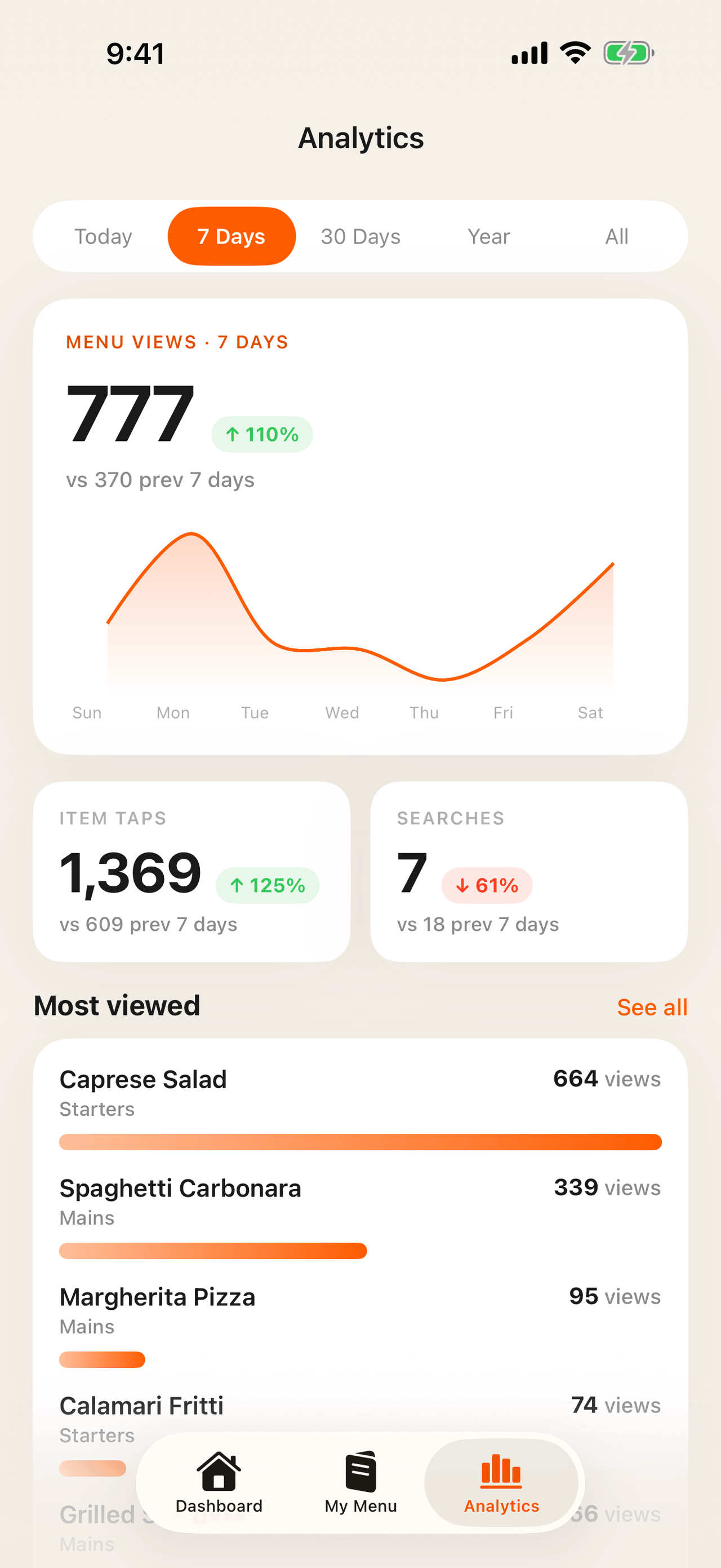 Analytics
